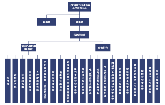组织架构25