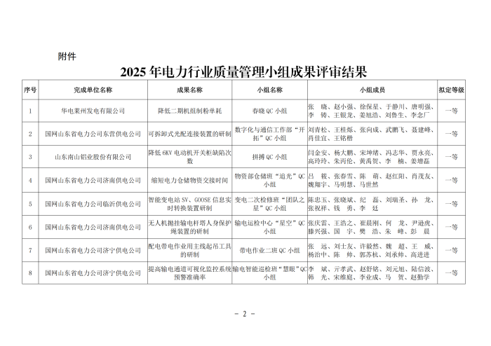 关于2025年电力行业质量管理小组成果评审结果的公示(1)_01