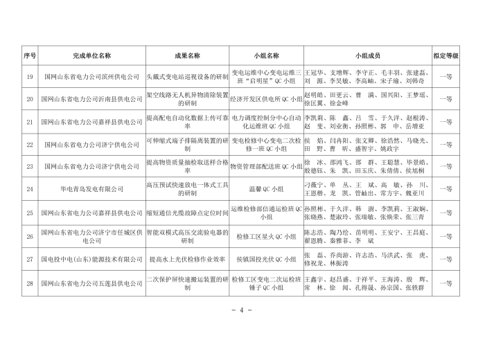 关于2025年电力行业质量管理小组成果评审结果的公示(2)_03